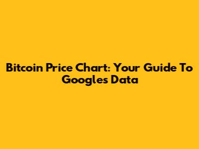 Bitcoin Price Chart: Your Guide To Google's Data