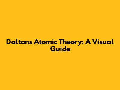 Dalton's Atomic Theory: A Visual Guide