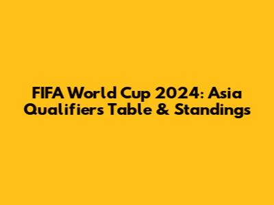 FIFA World Cup 2024: Asia Qualifiers Table & Standings