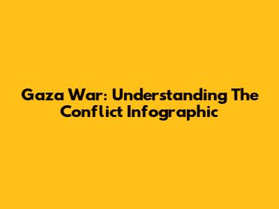 Gaza War: Understanding The Conflict Infographic